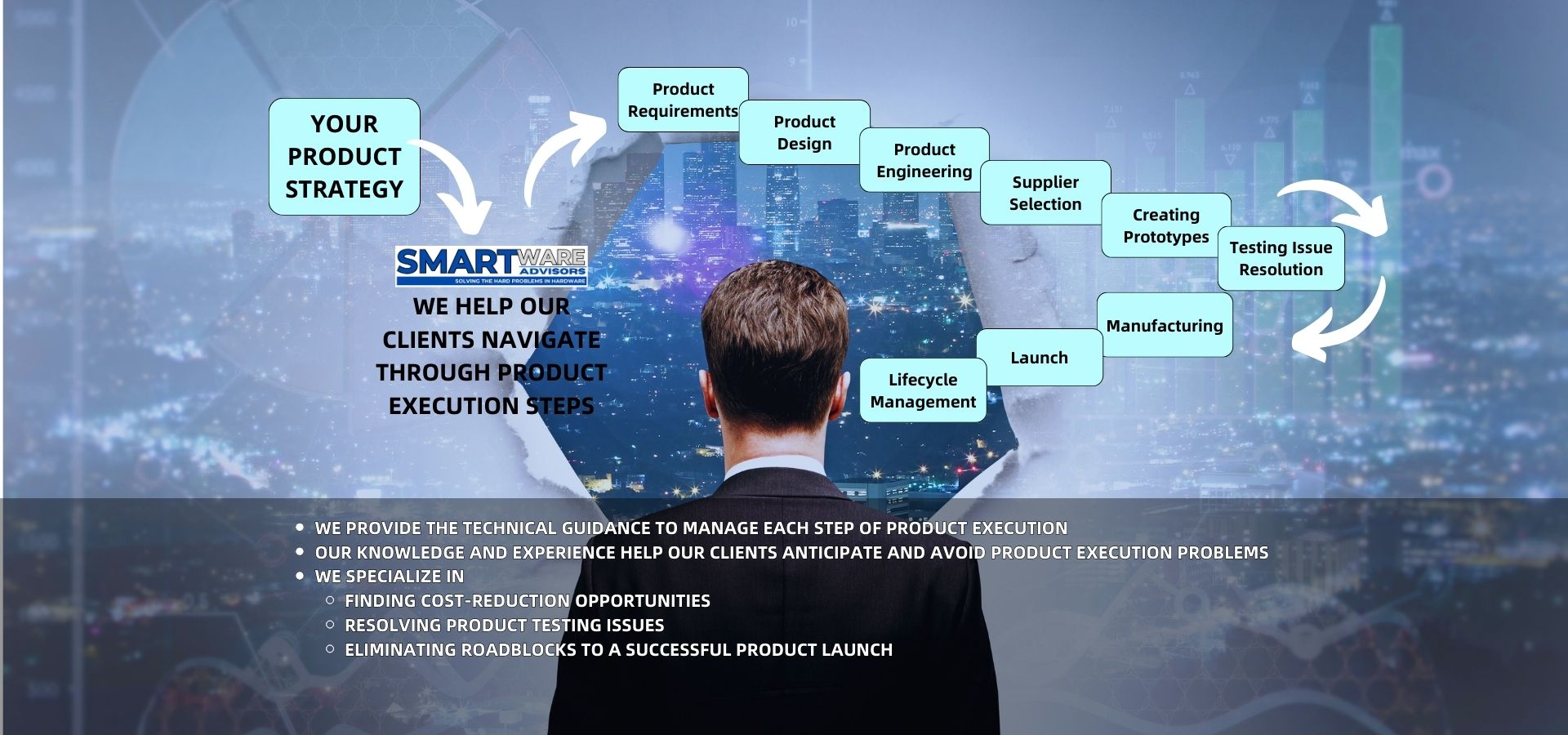 Smartware Advisors offers product development and lifecycle management capabilities